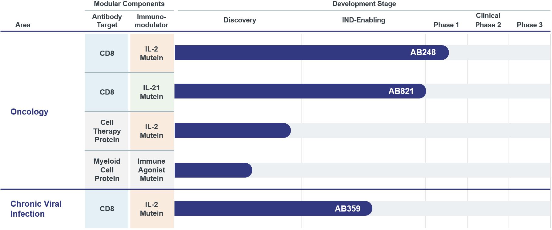 Pipeline Chart